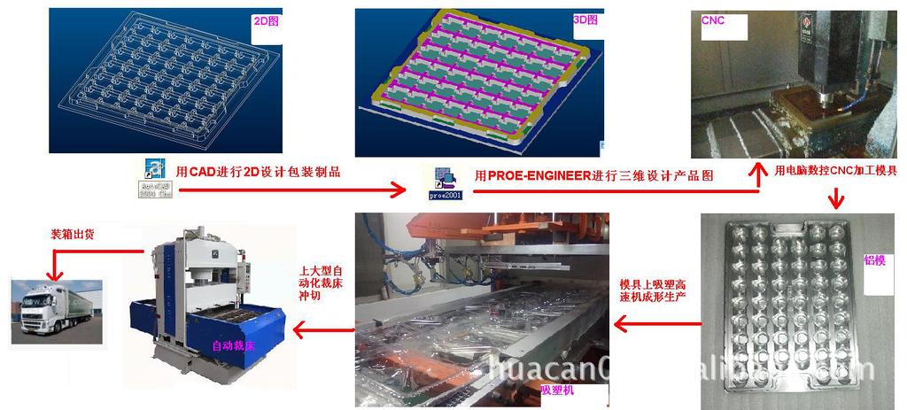 华灿吸塑150格PVC电子吸塑托盘 精密防护，高效周转
